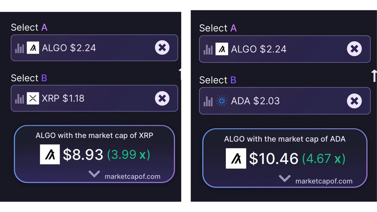 #Crypto investors should get on board $Algo ASAP, this will be an epic ride. 👌 🚀
