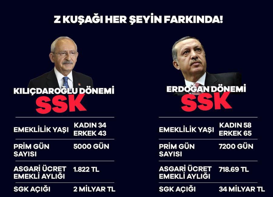 #BirAKyalanYaz Kılıçdaroğlu SSK'yı batırdı... Not: Şu anda SSK'nın açtığı 67.5 milyar TL.