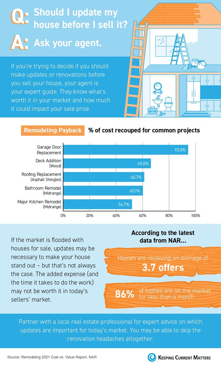 ArielaUnz's tweet photo. #prepareforspringmarket #RealEstate #StartWithStephens https://t.co/SBi0YpuBZd