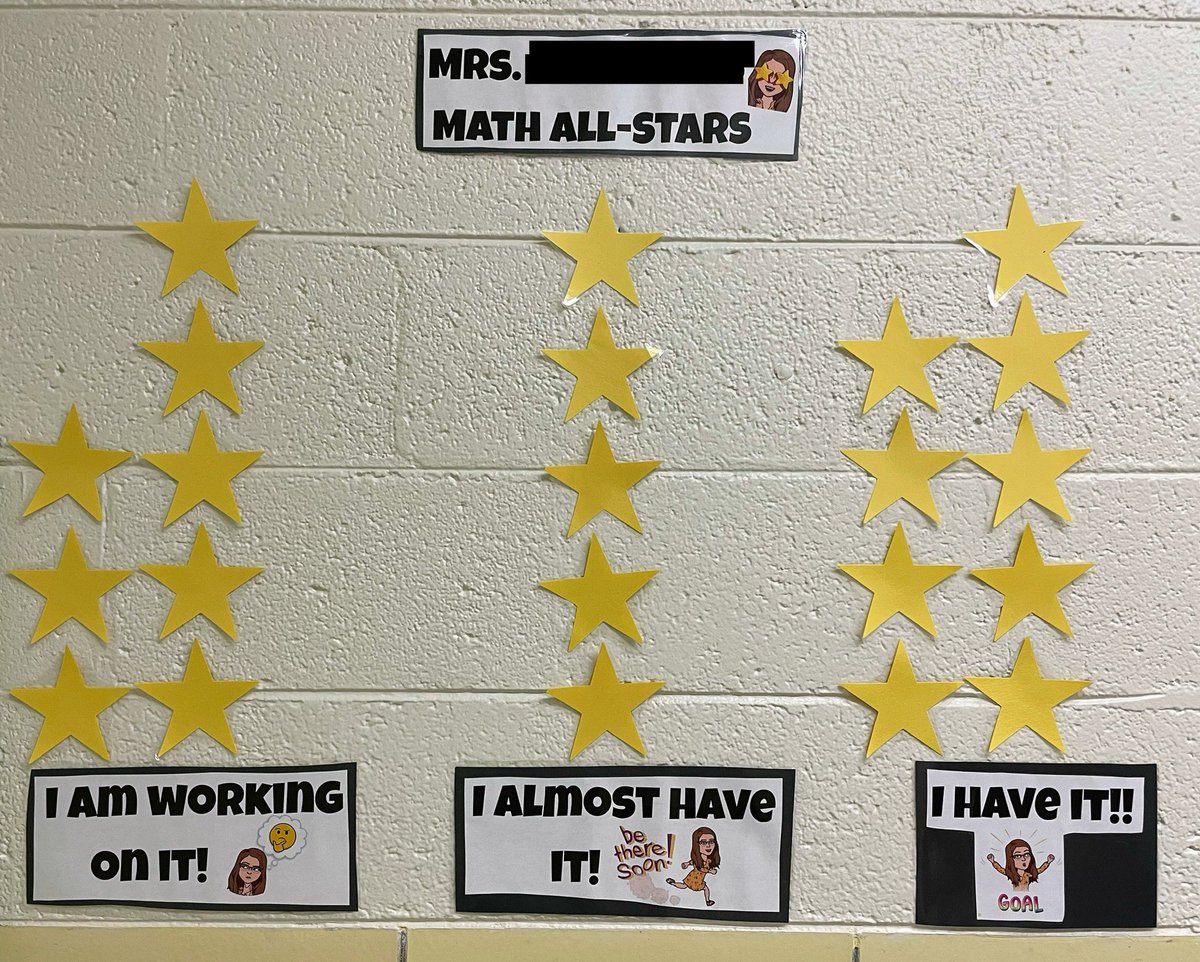 MathCoachGedmin's tweet image. Math data 📊 walls are up @AOMarshallD86!!😃 Looking forward to watching all the Marshall Math All-Stars ⭐️ grow and shine!! 🤩 #D86Math
