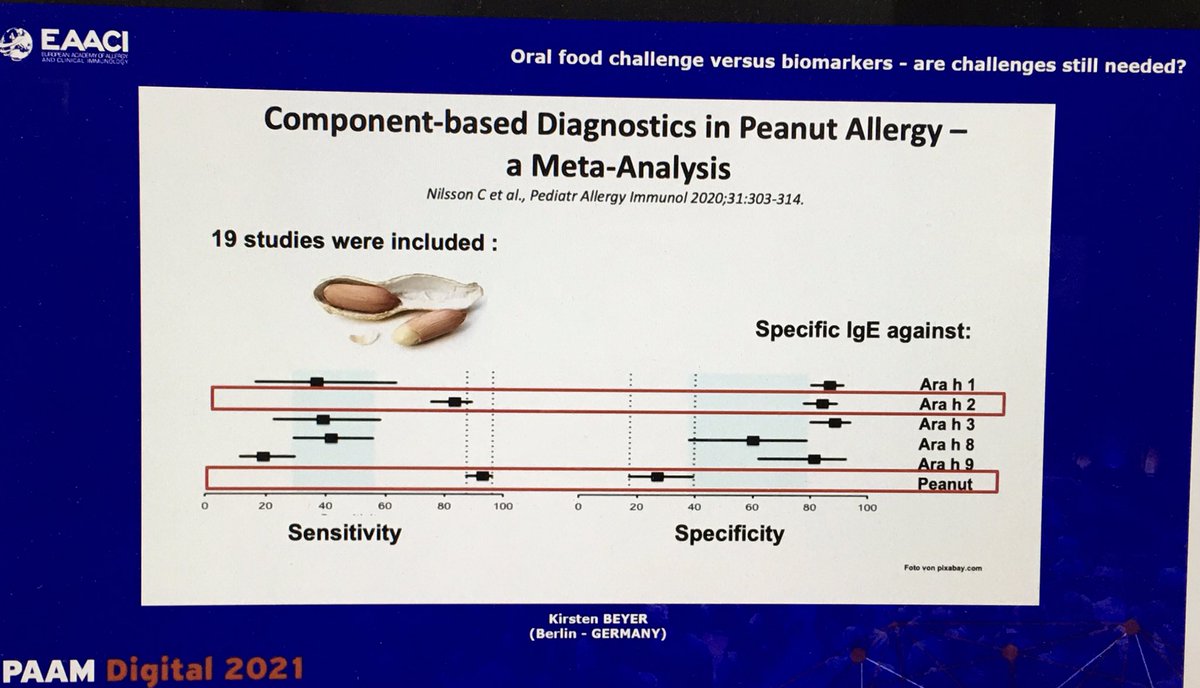 Arah2 shows high specificity for peanut allergy diagnosis #PAAM2021 Dr Beyer