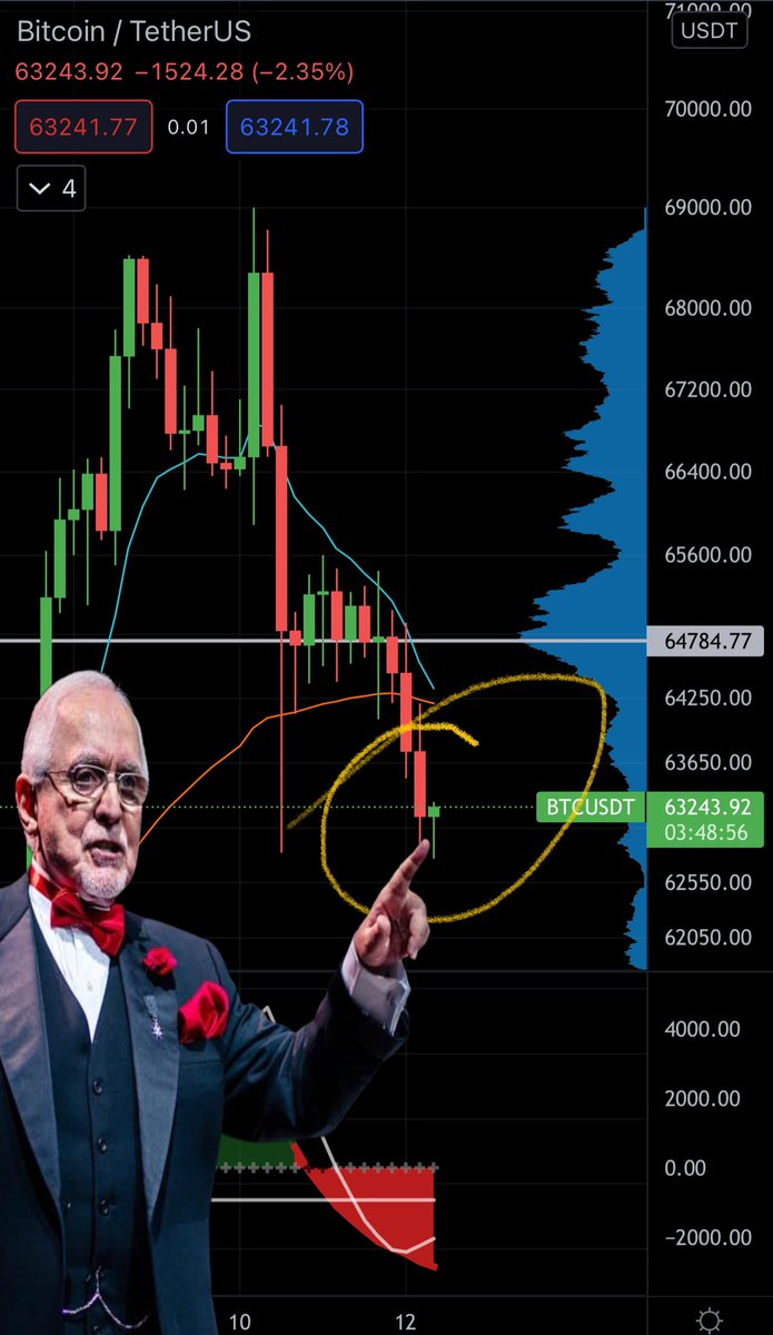TradingLatino's tweet photo. Voy dejar esto por aquí y me retiro lentamente…👌 https://t.co/tw29ygUper