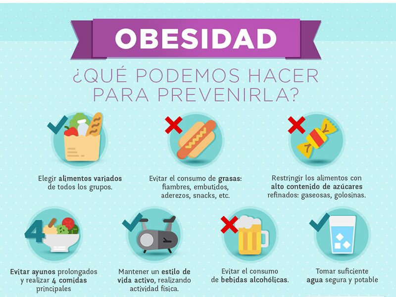 SoniaserraUIB's tweet photo. Hoy, 12 de noviembre, es el día mundial contra la obesidad. 
Aquí se muestran consejos para prevenir esta dolencia cada vez más frecuente.
 @EFsaludable_UIB #22121_UIB https://t.co/LtriJTBq4M