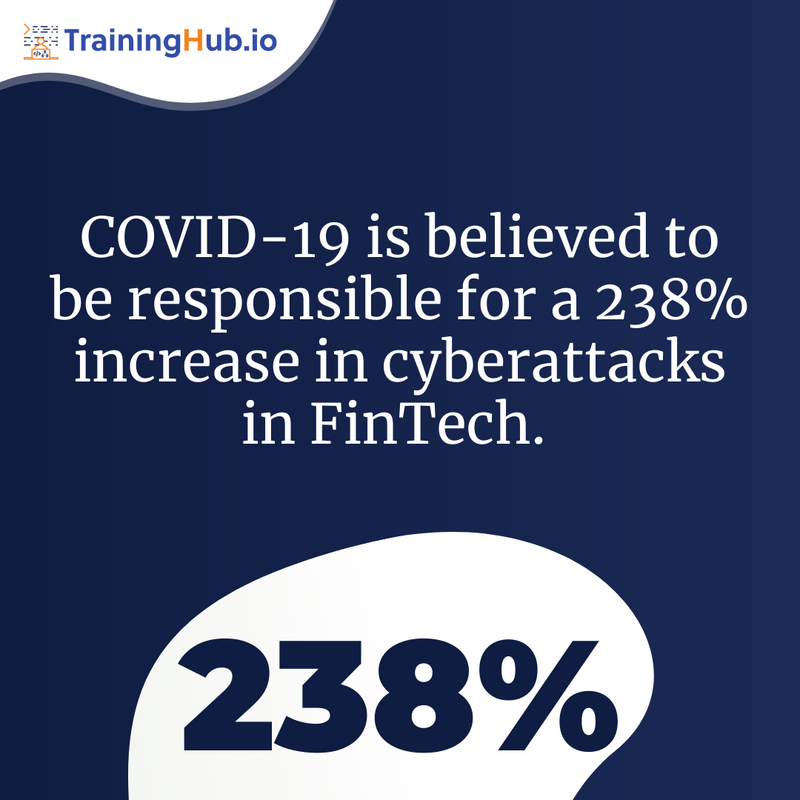 TrainingHubCAN's tweet photo. 💳 The increase in online transactions during the COVID-19 pandemic created more opportunities for cybercriminals to hack credit card data.
ℹ️ Fintech
#TrainingHub #Cybersecurity #FinTech #DigitalSecurity #CybersecurityStats https://t.co/QXc20f6XqX