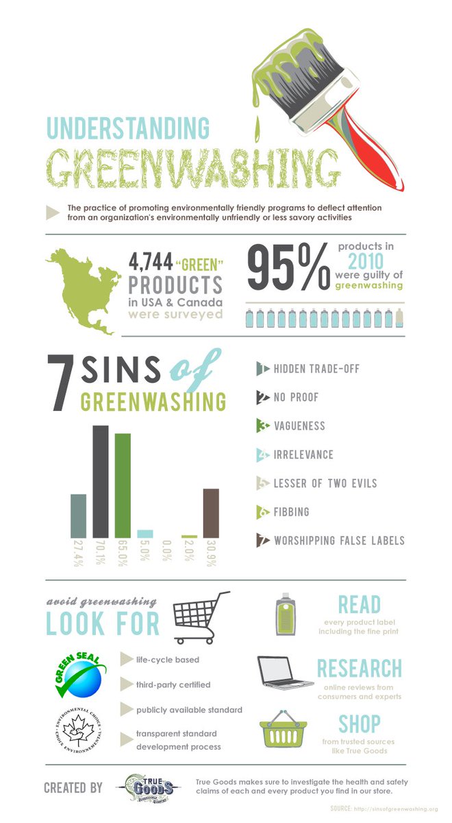 Watch out for #greenwashing 
#SinsOfGreenwashing