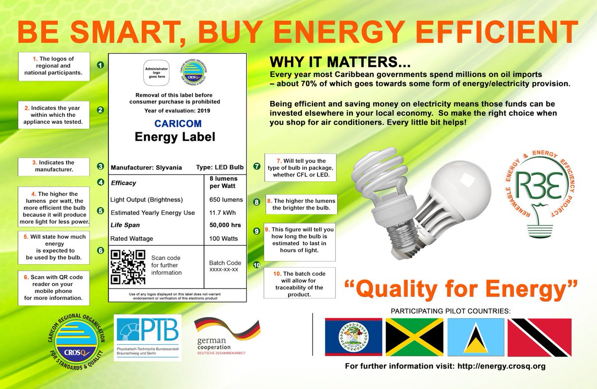 crosqcaricom's tweet photo. We're creating #testing centres in the #Caribbean for these appliances, including bulbs, to ensure the information for the pilot #CEELabels apply accurately to our region's context.
@SLBStandards @GOTTBS
.
#qualityinenergy #energyefficiency #crosqatwork #QSEC #CARICOMEnergy #PTB https://t.co/gtJyZidUaU
