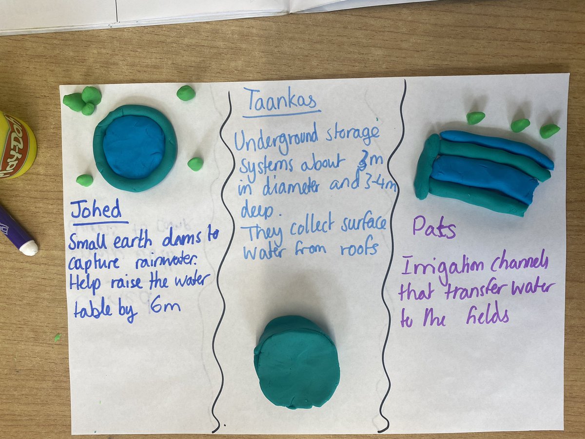 GeographyGs's tweet photo. Creating Wakel River Basin Project sustainable water strategies with my year 11’s today using Play-Doh and they loved it! Aimed for detailed annotations so they remembered the learning rather than the task. https://t.co/mGsnDEj1Up