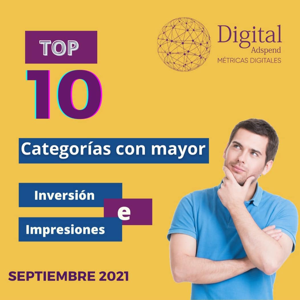 digitaladspend_'s tweet photo. ¡Te enseñamos el TOP 10 de las categorías en Ecuador que más inviertieron en el medio digital durante el mes de Septiembre 2021.

👉 Si deseas  conocer de alguna categoría en específico, contáctanos para enviarte el reporte  del mes de septiembre.
Contacto: info@digitaladspend.ec https://t.co/sQPc6sd7pF