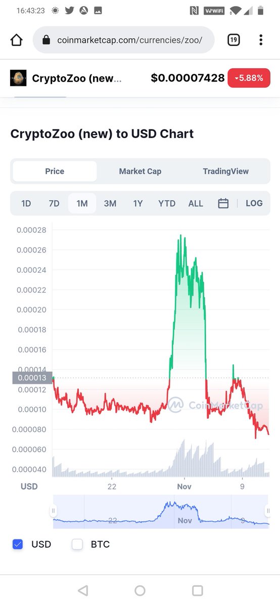 Boshanka's tweet photo. @CryptoZooCo Pump and dump Photoshop garbage. https://t.co/59kpBMxTlM