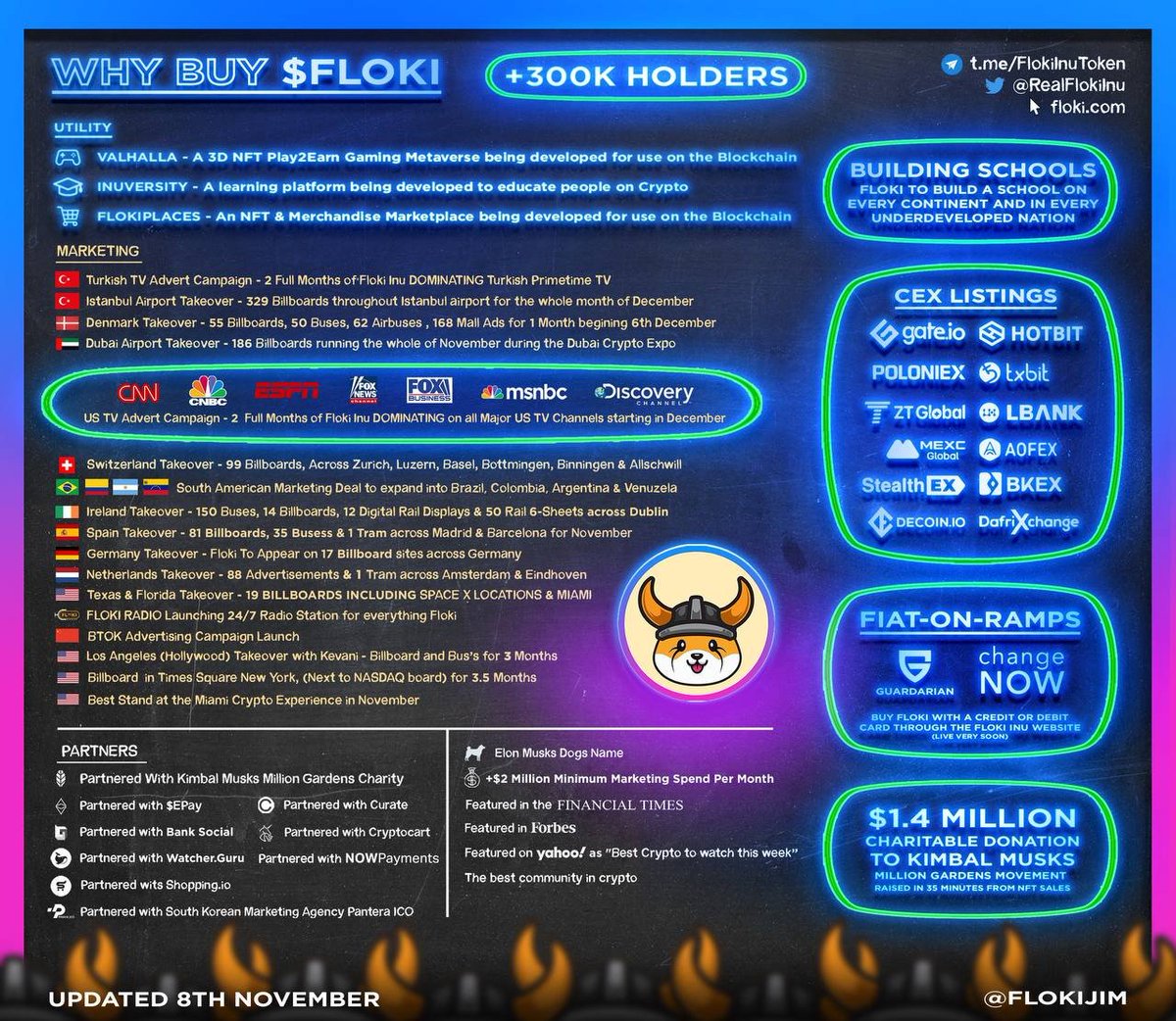 QryptoPunk's tweet photo. CertiK Boss calls himself a Viking
and is super Bullish on $Floki !

Floki listing is confirmed for 4 more CEX exchanges!

Bigger News to be announced Live in the telegram Group everyday.

Make sure to load your bags while we are in a dip!
#Certik #floki @RealFlokiInu https://t.co/wxKNeVpE09