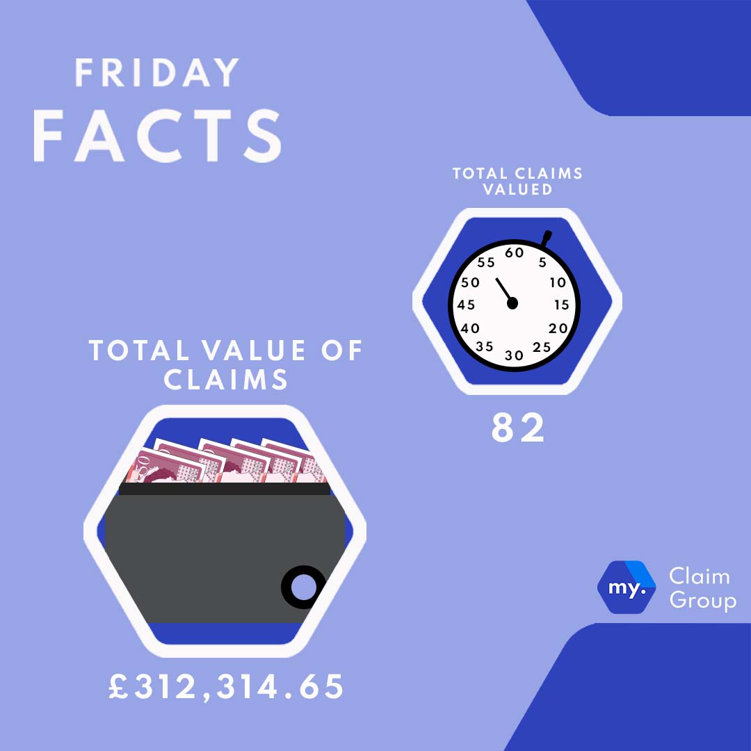FRIDAY FACTS📊

Here are our weekly stats &amp; figures of our ongoing claims📈

Well done to the whole My Claim Group team for producing these fantastic results🎉

#marketing #digitalmarketing #claim #case #Team #teamwork #results #Facts
