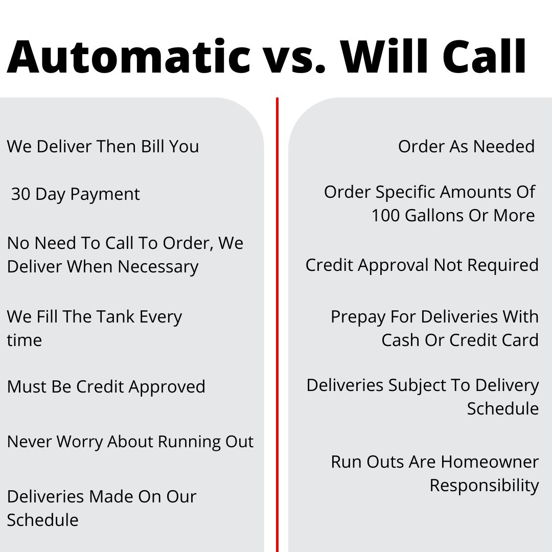 New to oil? We can help! We have options that fit all needs and budgets. Call us today to learn more.