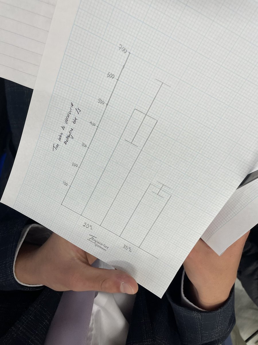 WGS_BIOLOGY's tweet photo. Getting to grips with statistical tests during our required practicals. #significantdifference #probability #chance #ttest #alevelbiology #samplesize #standarddeviation #biologymeansvariation https://t.co/GQ6WiI8U90