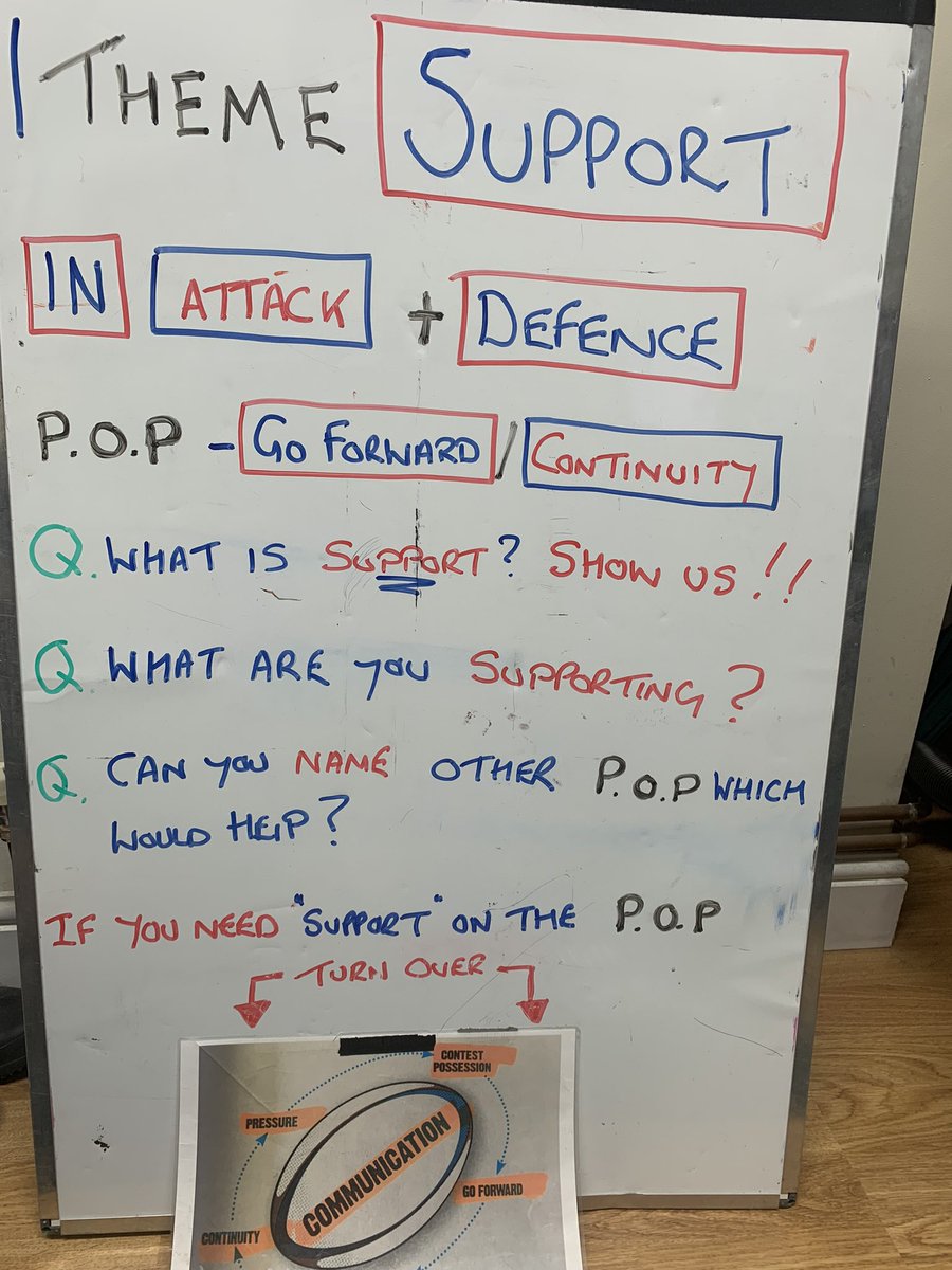 sam_colmer's tweet photo. Prepping the players for Sunday …all players challenges and SSG will be based around this weeks theme https://t.co/aKTzGaAabd