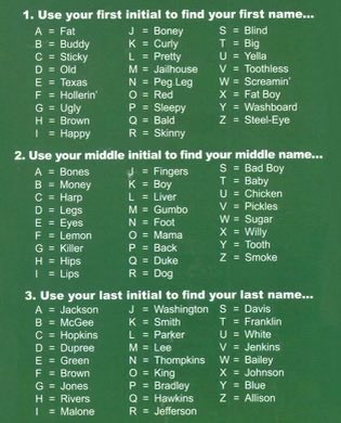 davidcoverdale's tweet photo. Oh…we haven’t done this for a while…What Is Your Blues Name…On Your Marks…Get Set…GO!!! ( clue…mine’s really boring…:) https://t.co/mxfBPHsr25