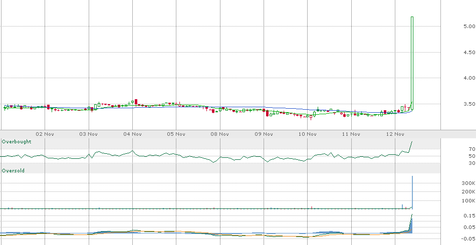 Trader Brian Jones tweet media
