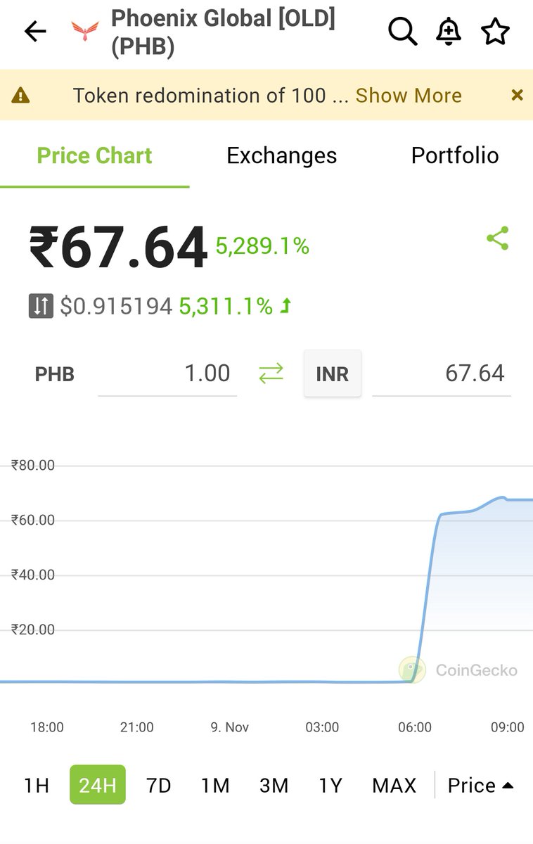 ShibaArmyIndia's tweet photo. @CryptoWthVishal Please sir explain this https://t.co/XtOY2LiACH