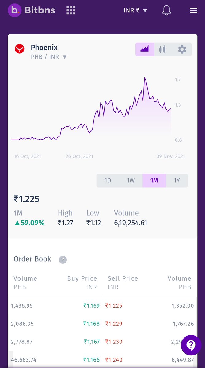 ShibaArmyIndia's tweet photo. @CryptoWthVishal Please sir explain this https://t.co/XtOY2LiACH