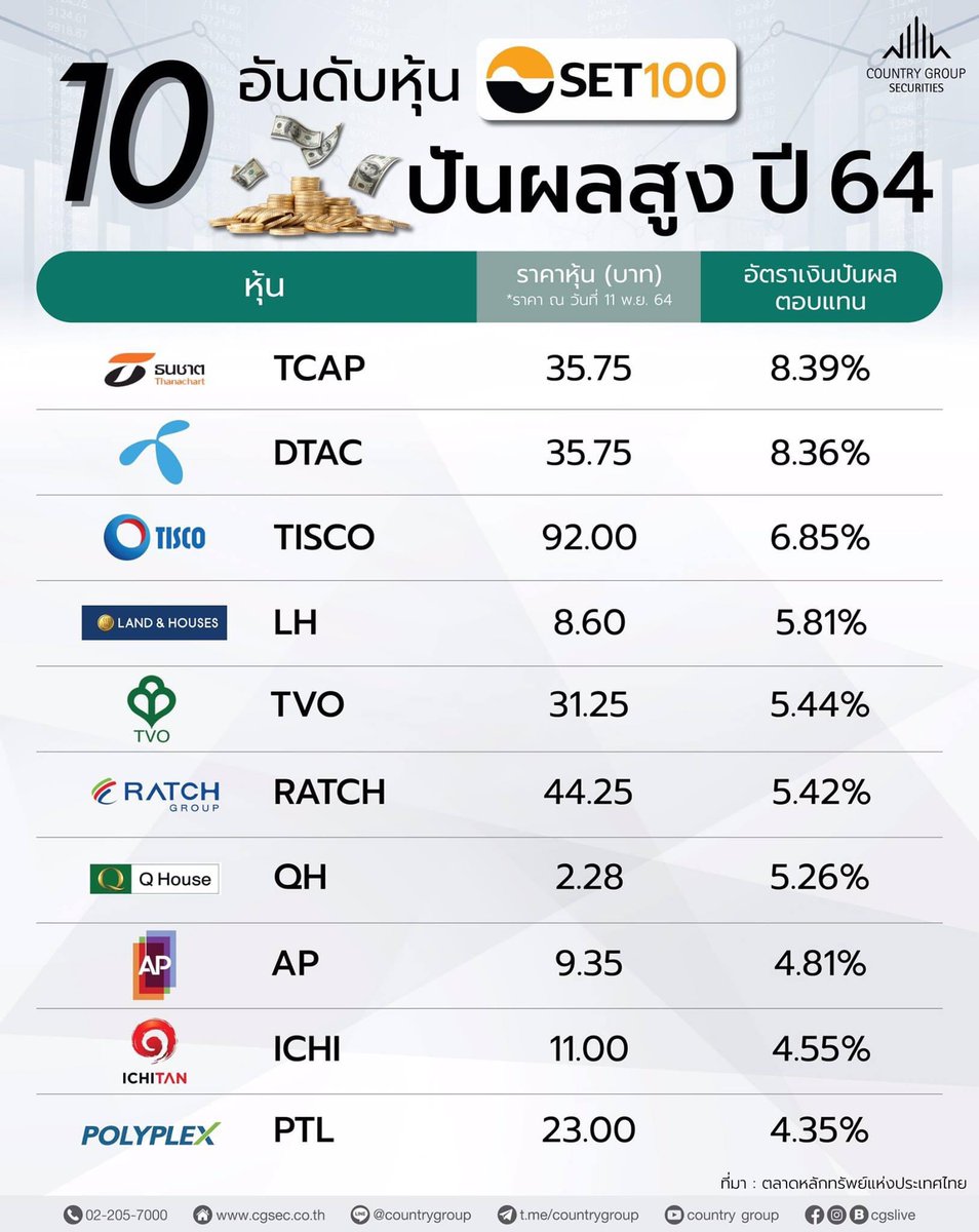 เอาปันผลกันนนนนนน