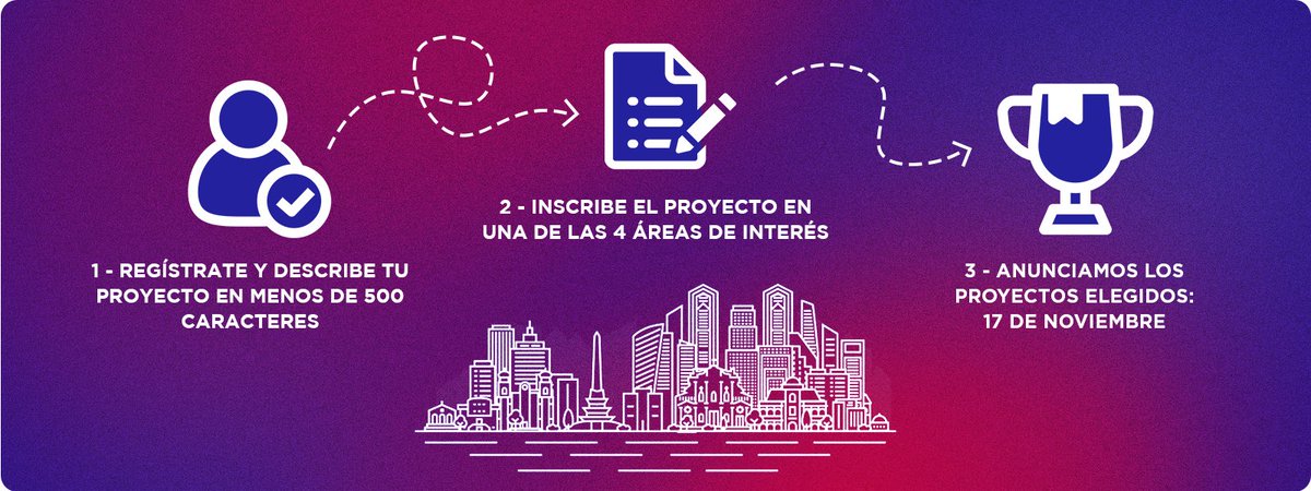 sonrieccs's tweet photo. ¿Ya supiste que extendimos la fecha para postular tus proyectos o ideas por Caracas? https://t.co/6xkx603hPl #Caracas #SonrieCaracas https://t.co/7XUU0PpYma