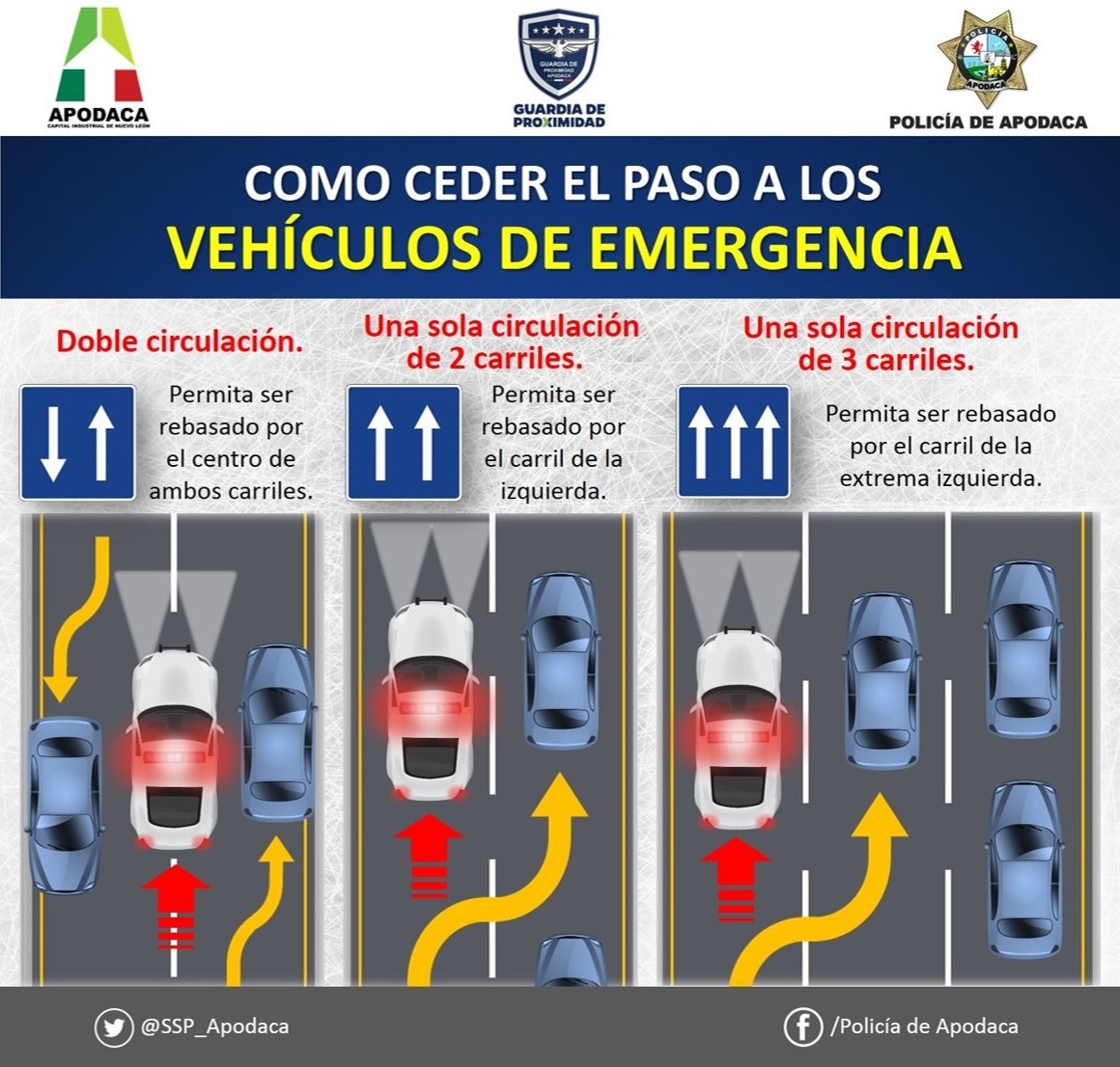 SSP_Apodaca's tweet photo. #ConductorPrincipiante Recuerda la mejor manera de ceder el paso a los vehículos de emergencia al hacer uso de sirena y torretas. #MásCulturaVial  Cc @Cicmty @AsiEsMonterrey @MtyFollow https://t.co/lNMS7pM6QV
