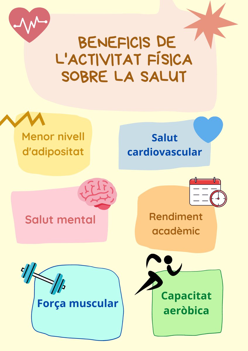 uibefdunia's tweet photo. A la darrera sessió vam estar parlant dels beneficis de l’activitat física sobre la salut. Insereixo un breu esquema on es reflecteixen alguns d’aquests beneficis. ♥️💪#22121_uib @EFsaludable_UIB https://t.co/xrdKvxl6pZ