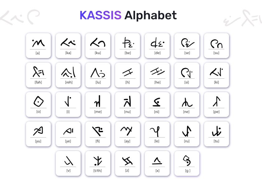 CryptoDragons's tweet photo. 📣 Important message from the Dragons! But you need to decipher it! 

🐉”estel lele ini oluz”🐉

Hint: you can find the answer here - https://t.co/WF6MmOLm9c

#nft #nftcommunity #nftart #cryptodragons #kassis https://t.co/sLxVWpOKxT