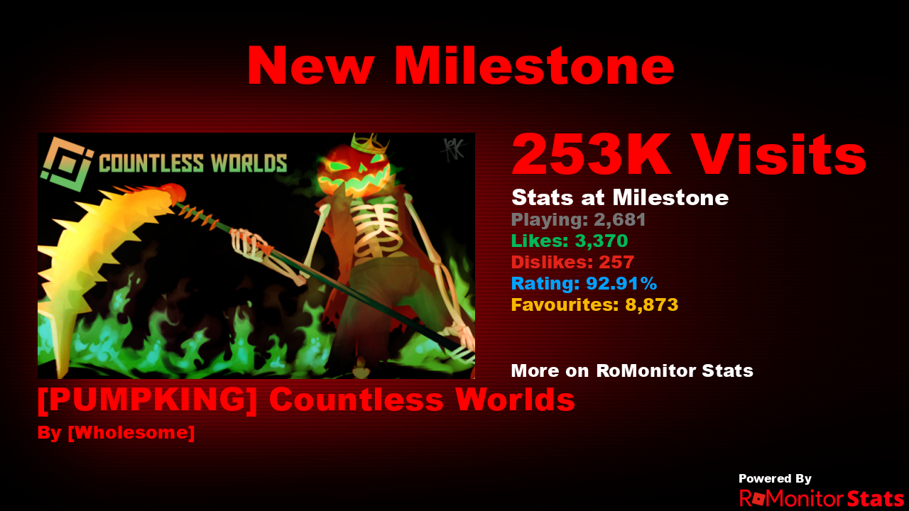 RoMonitor Stats on X: Congratulations to Shadow Boxing Battles by  NowDoTheHarlemShake for reaching 10,000,000 visits! At the time of reaching  this milestone they had 42,293 Players with a 89.56% rating. View stats