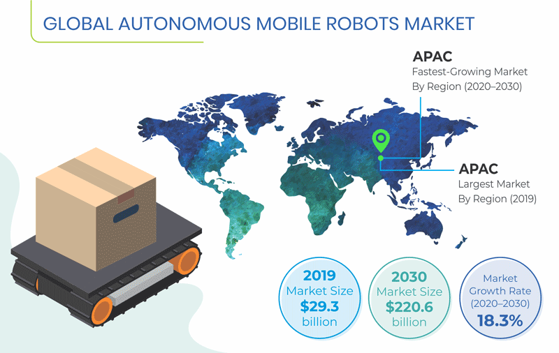 PharmaEngDesign's tweet image. Global Autonomous Mobile Robots Market

aarnd.com 
Robotics Department - Pharma Engineering (Former ARnD Solutions)

#mobilerobotmarket #autonomous #globalmarket #AGV #AMR 

Source : bit.ly/3nbLPde