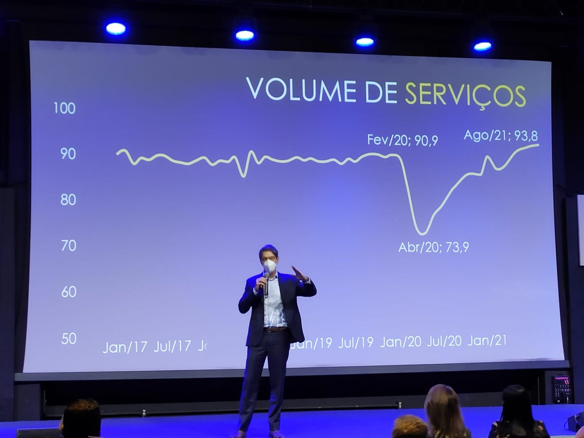Ricamconsult's tweet photo. Muito bom voltar a palestrar em evento presencial com casa cheia e com segurança…ainda mais falando sobre a retomada econômica, seus riscos e as oportunidades que ela traz.
Obrigado, Sorocaba, pelo carinho.
#palestra #retomada #economia #retomasp #retomadaeconômica https://t.co/b8WxpdbtIr