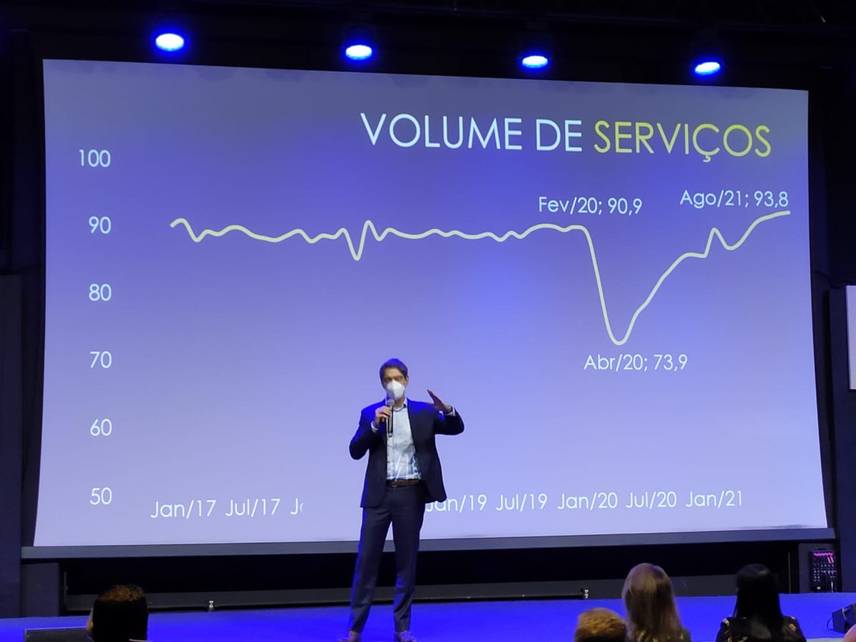 Muito bom voltar a palestrar em evento presencial com casa cheia e com segurança…ainda mais falando sobre a retomada econômica, seus riscos e as oportunidades que ela traz.
Obrigado, Sorocaba, pelo carinho.
#palestra #retomada #economia #retomasp #retomadaeconômica