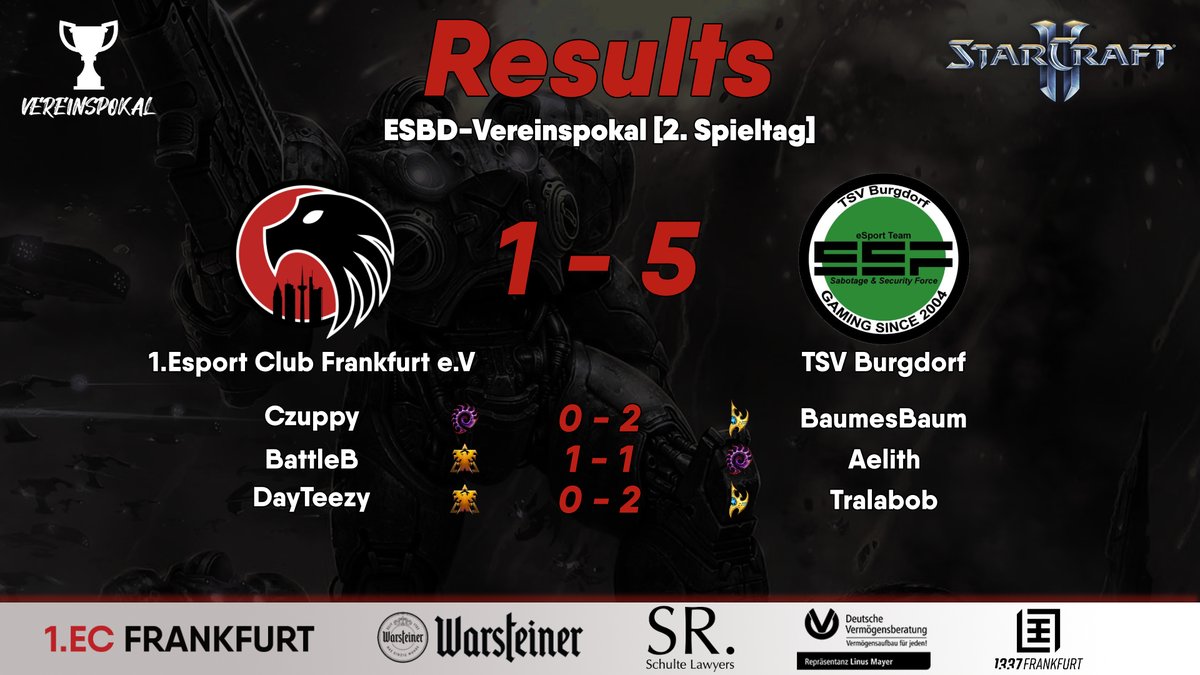 Gude,

letzten Sonntag ging es wieder rund beim <a href="/StarCraft/">StarCraft</a> II <a href="/Vereinspokal/">ESBD-Vereinspokal 🏆</a> des <a href="/ESBD_Verband/">ESBD - E-Sport-Bund Deutschland</a>!

Der zweite Spieltag gegen <a href="/TSVBurgdorf_SSF/">TSV Burgdorf E-Sport</a> endete leider mit einer Niederlage.

In zwei Wochen ist das nächste Match und wir wünschen unserem Team schonmal viel Erfolg!⭐