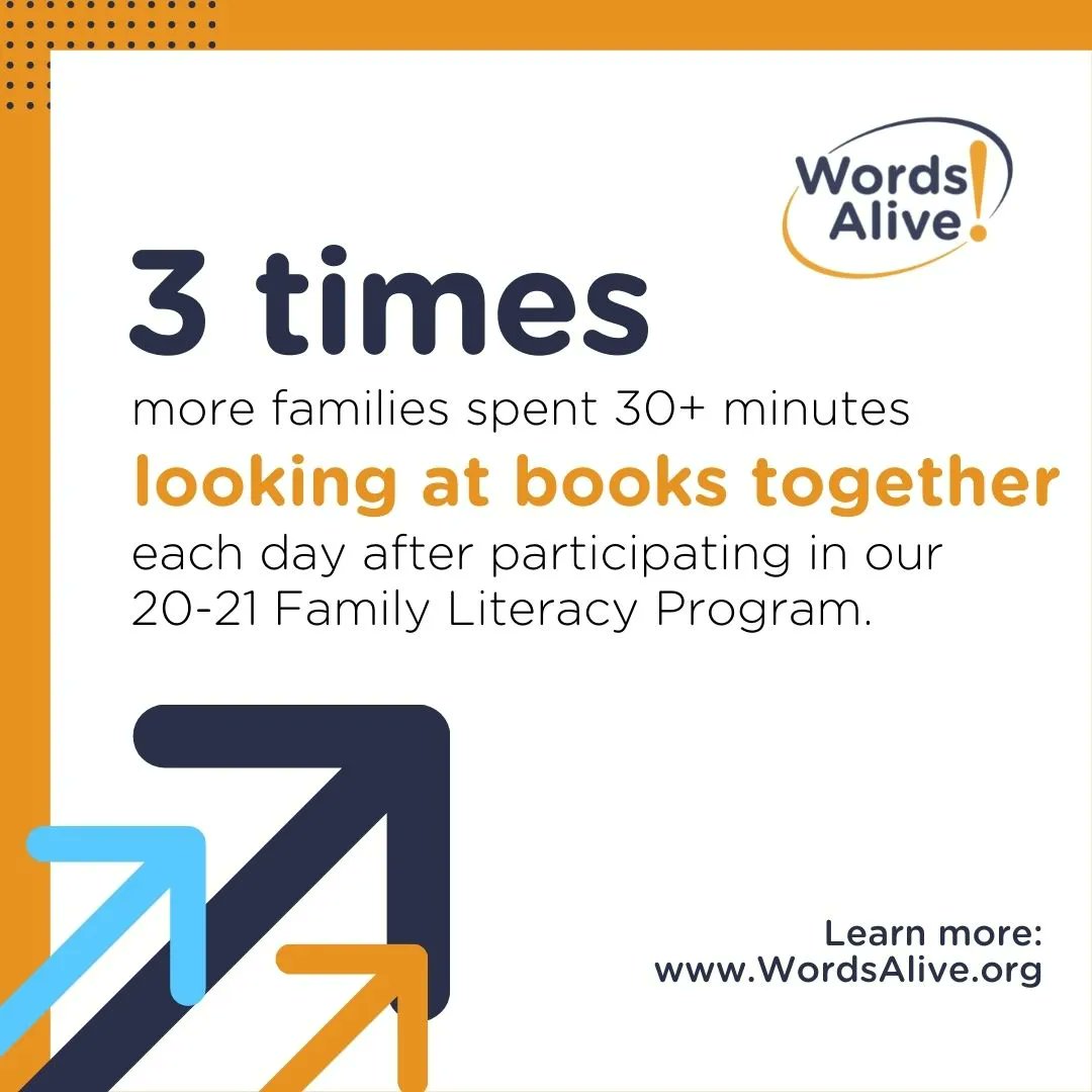 WordsAliveSD's tweet photo. Today is #FactFilledFriday! Today's fun fact: At the end of the '20-'21 program year, nearly 3 times as many families spent 30 minutes or more when looking at books together by programβs end. Read more inspiring facts like these in our impact report here: https://t.co/0cHoPnlfaH https://t.co/jpko3Cmse6