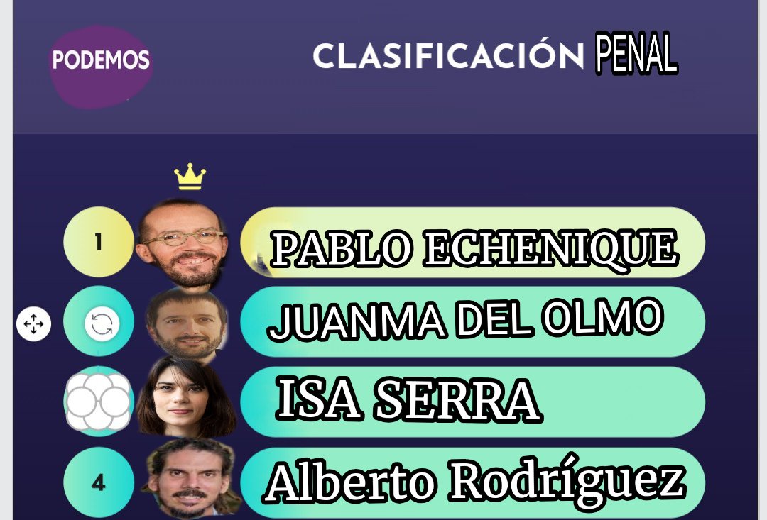 DHollyday7's tweet image. 🔴 ÚLTIMA HORA 🔴
Cambios en la clasificación, recupera Echenique el primer puesto y entra Del Olmo muy fuerte en la segunda posición.