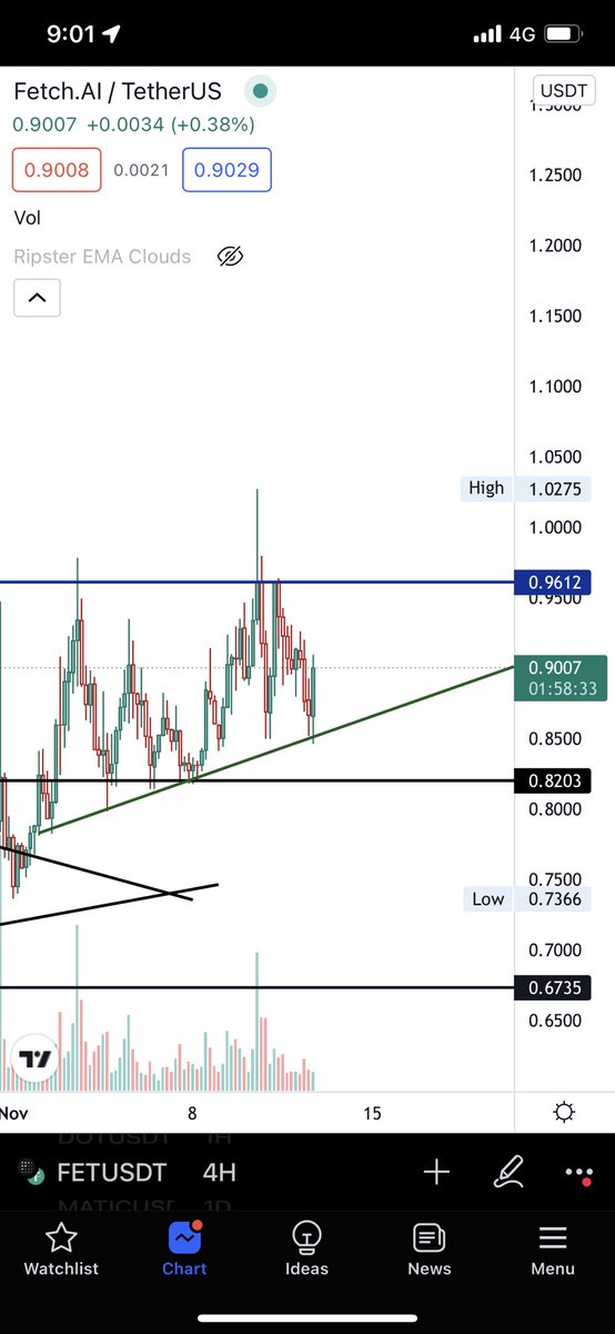 TheKhalid96's tweet photo. $fet 

Art https://t.co/Q09ib9esVp