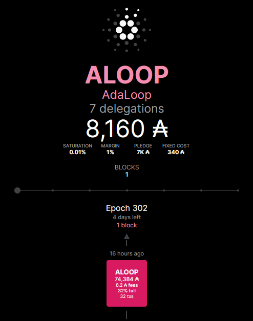 ALOOP Stake Pool🌏 tweet media