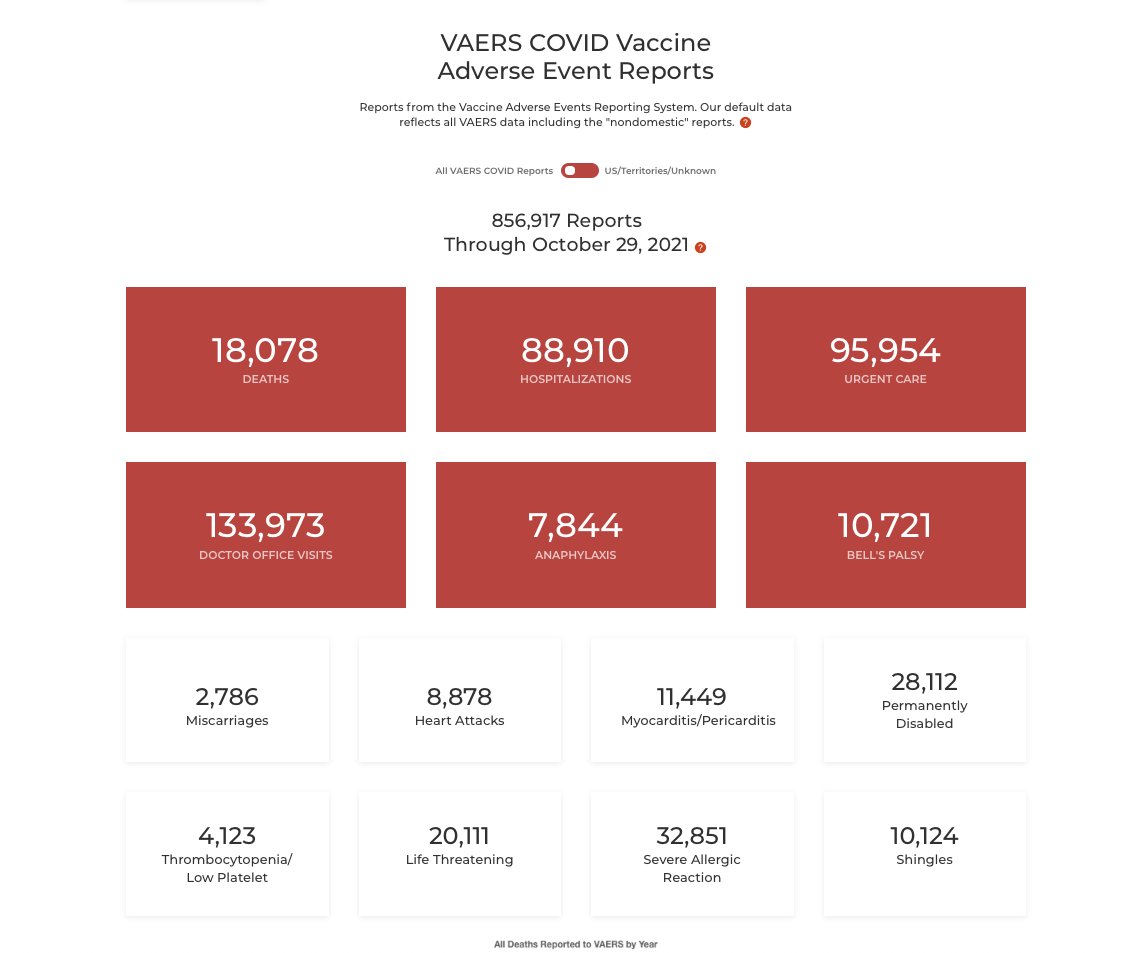 Dear God... 

openvaers.com/covid-data