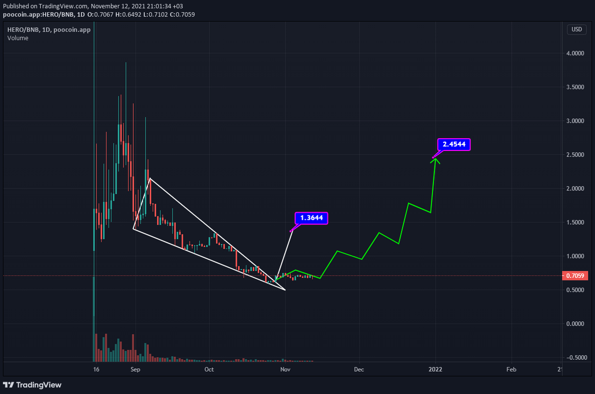 coinkalemi's tweet photo. Are you aware of the similarity? Can we say that the flight is near? $hero #stephero #stepheronfts @StepHeroNFTs #stepheronft #nft $step #rpg #gamefi #gaming #bsc #binancesmartchain #binance #metaverse https://t.co/1LGc1OUmKT