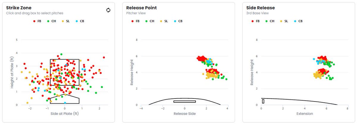 ACU Baseball tweet media