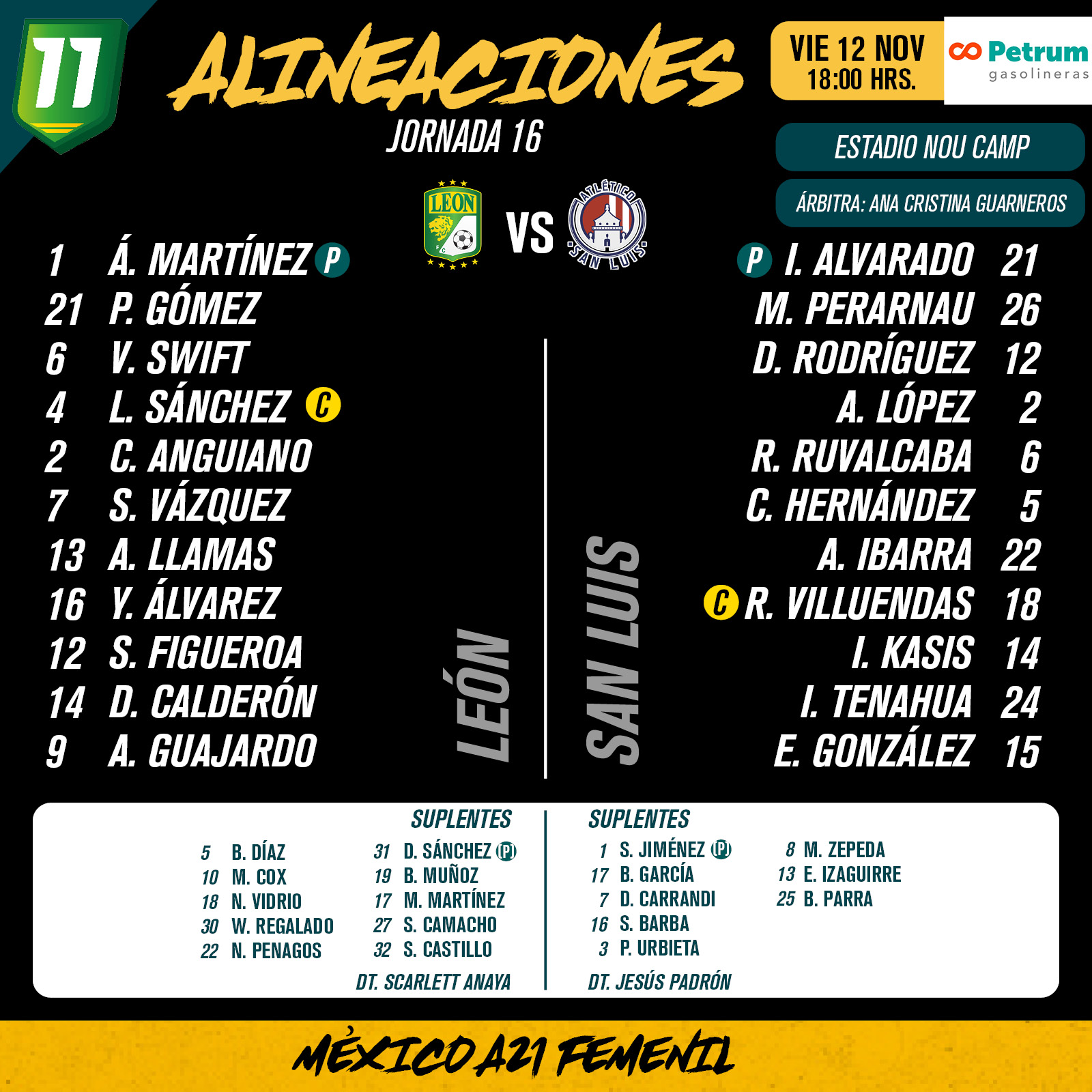 Alineaciones del León Femenil vs. Atlético de San Luis