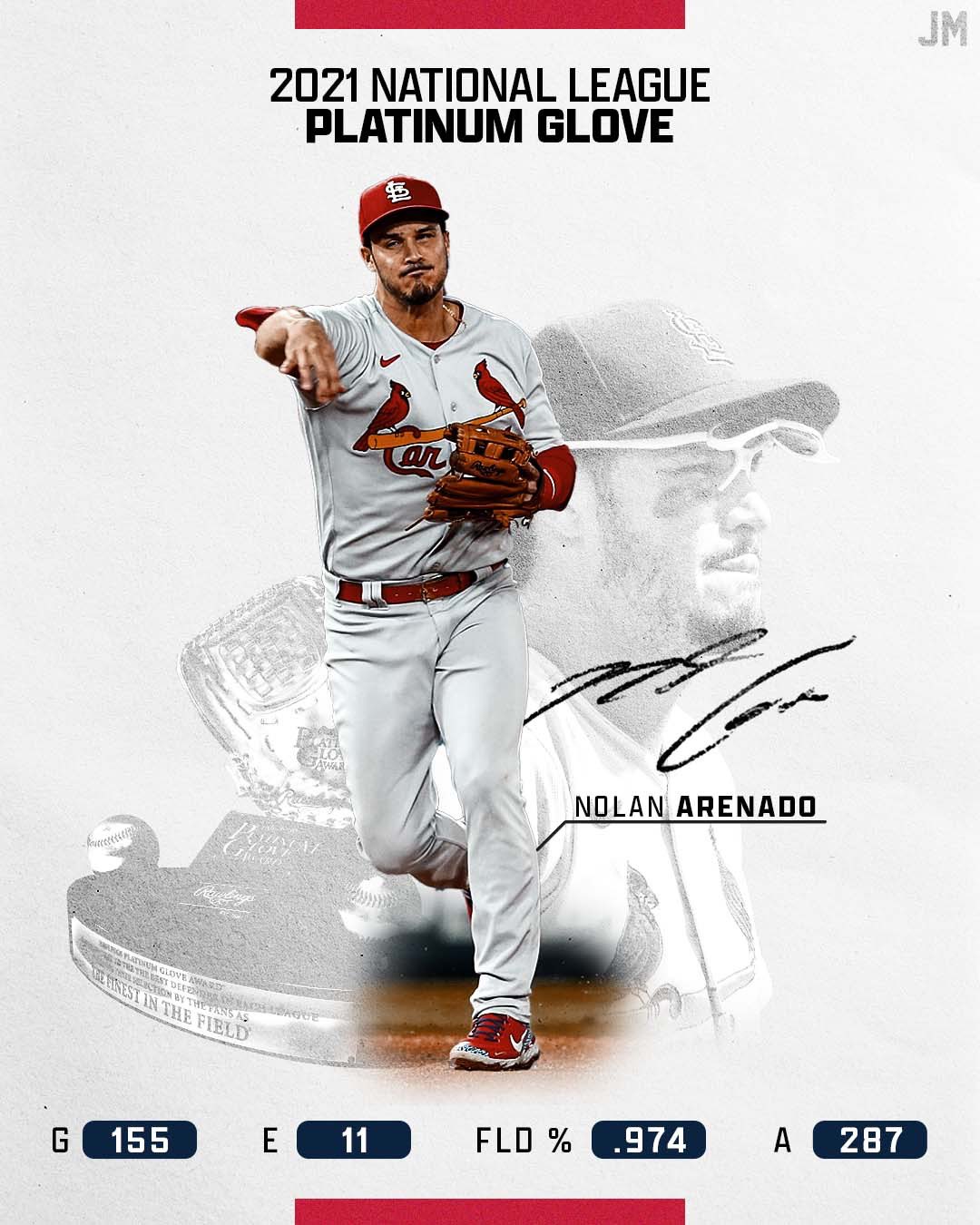 Nationals History of Ball Caps Poster