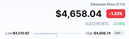 Stocktwits's tweet photo. "omg ethereum is crashing"

ethereum: https://t.co/CZzxG7RvIN