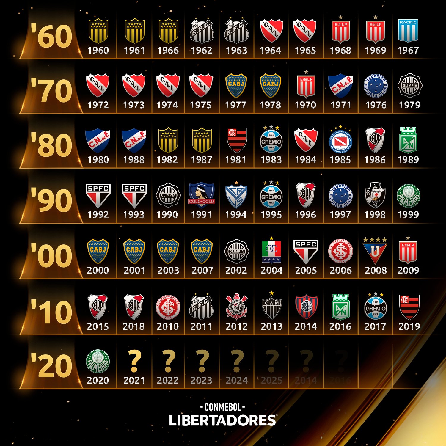 CONMEBOL Libertadores on Twitter "⭐️🏆 Dos anos 6⃣0⃣ aos dias de hoje