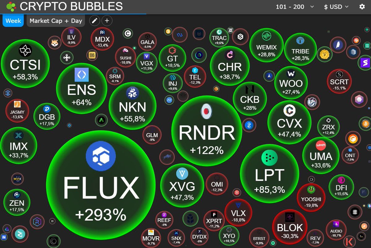 RunOnFlux's tweet photo. One of these things is not like the others….. $Flux https://t.co/rHENveMcSF