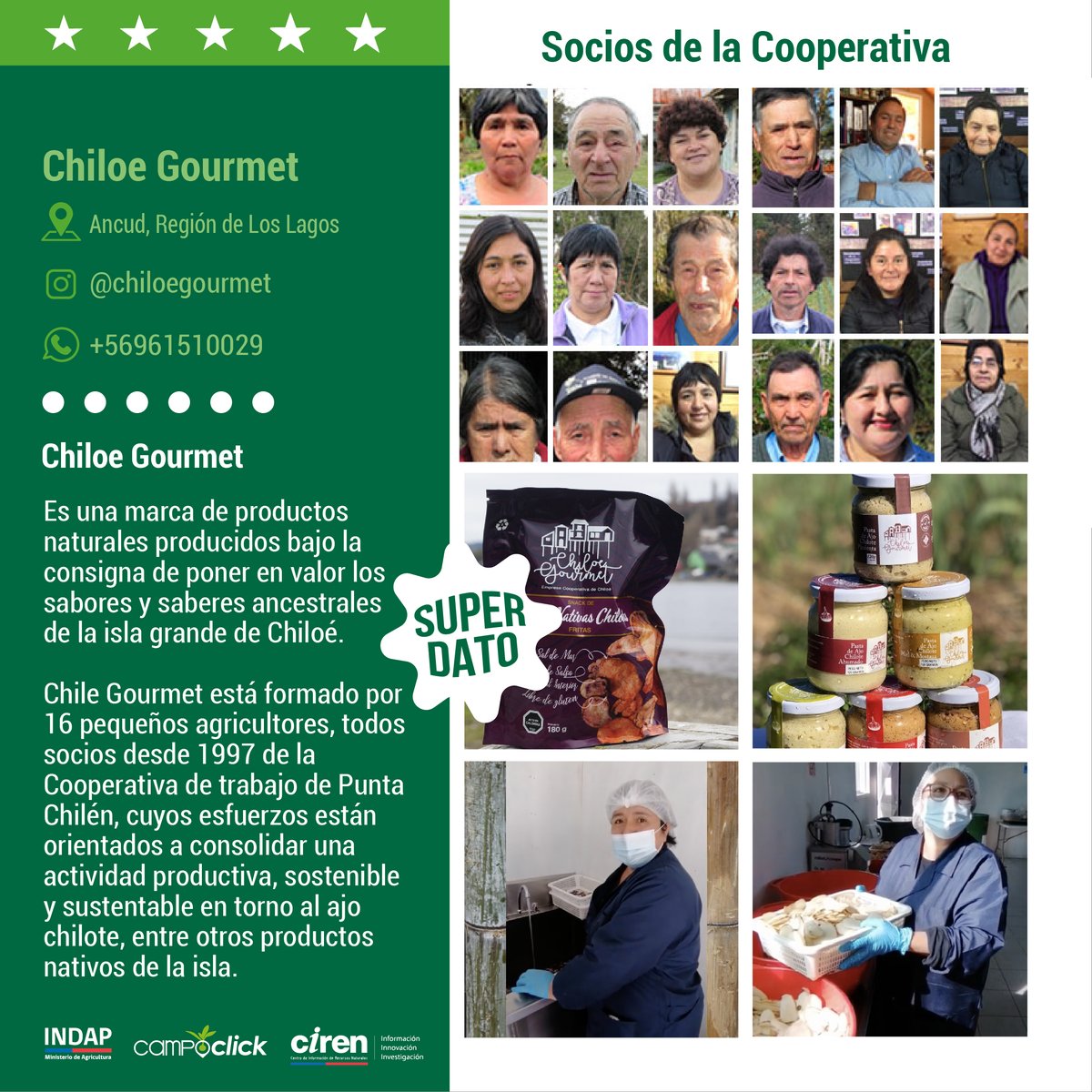 CIREN_CHILE's tweet photo. Actualmente con una línea de productos gourmet competitiva “Chiloe Gourmet”, está exportando a los exigentes mercados de Bélgica y con presencia a nivel nacional en tiendas, ¿quieres conocer más? Entonces descarga nuestra App móvil #CampoClick , es totalmente gratuita! https://t.co/orEdpyMAPh