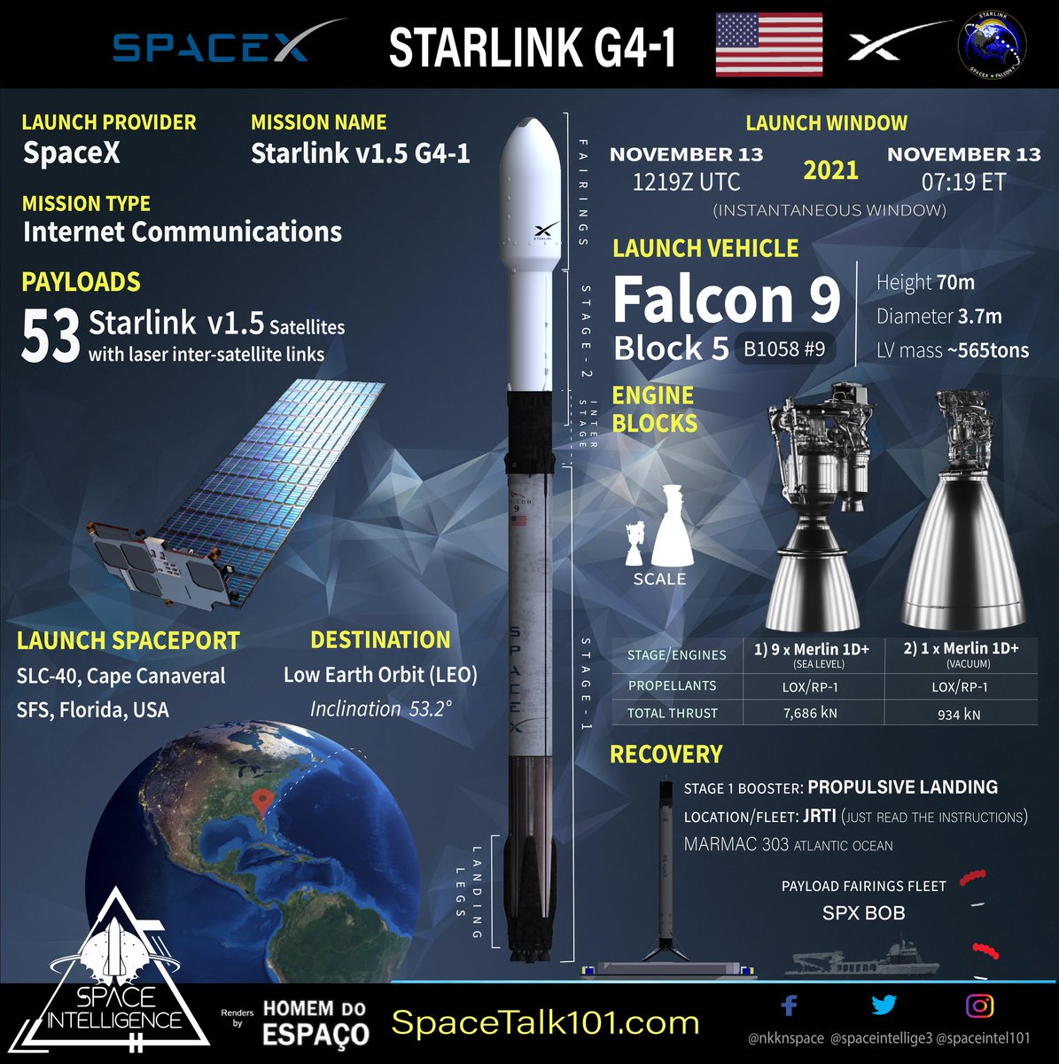 Space Intelligence