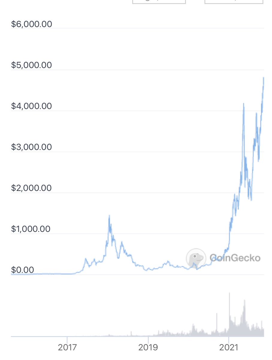 The wonders of “long term”