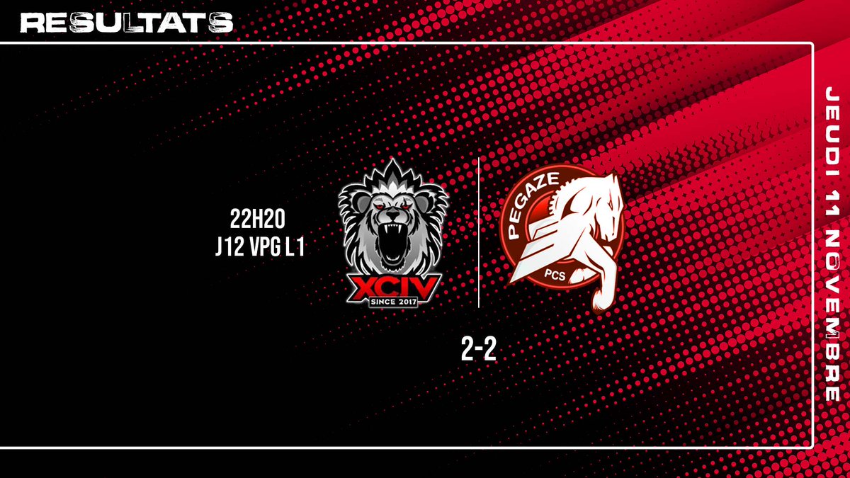 EsportXCIV's tweet photo. 🔴 Résultat 11/11 ⚫

🏆 @VPGFrance_ Ligue 1 🇨🇵

🆚️ @PCSPegaze 
⚽️ @NinoHMYNM , Miguel-suarezz 
👟 @NinoHMYNM , Miguel-suarezz 

Match très intense contre une très bonne équipe en face , un nul amer .
Rendez-vous semaine prochaine ! 
#Let'sGoXCIV# 

@XciVesport https://t.co/1t7YfIr4TX
