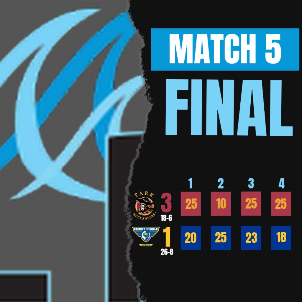 Cal_Pac's tweet photo. Final Scores: https://t.co/KACJwocf0J