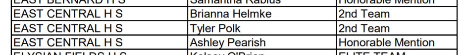 _ECVolleyball's tweet photo. Congratulations to 3 of our senior volleyball players who received Texas High School Coaches Association Academic All-State Honors: Brianna Helmke, Tyler Polk, and Ashley Pearish. We could not be more proud of all of your hard work!! #ECProud #ECVBFamily 
@_ECAthletics https://t.co/AFdcgkXCWU